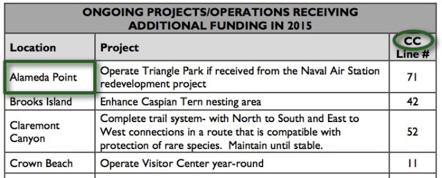 Measure CC Special Tax Fiscal Year 2014:15 Tax Report July 2014 w:highlights